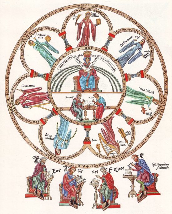 Filosofia e As Sete Artes liberais. Fonte: https://commons.wikimedia.org/wiki/File:Hortus_Deliciarum,_Die_Philosophie_mit_den_sieben_freien_Künsten.JPG